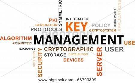 Word Cloud - Key Management