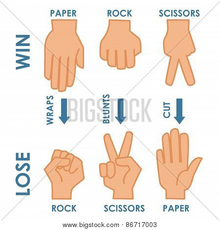 Rock Paper Scissors Illustration