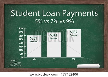 Learning about student loans costs Chalkboard with a piece of chalk and an infographic on the Student Loan Interest Rate Payments 3D Illustration