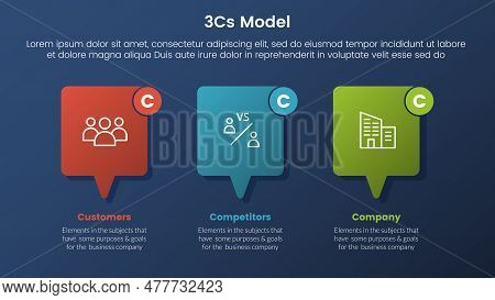 3cs Model Business Model Framework Infographic 3 Stages With Callout Box And Dark Style Gradient The