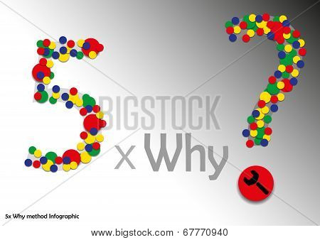 5X Why Method Infographic