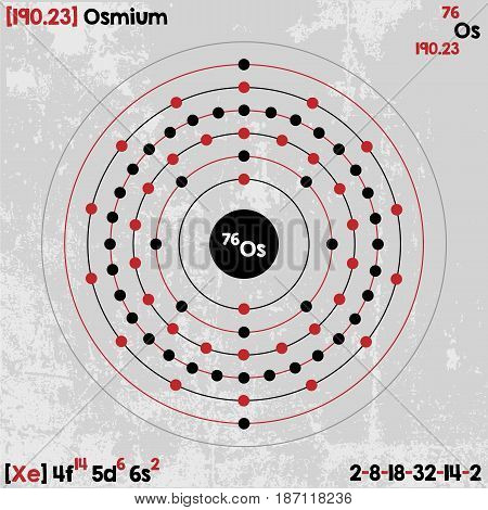 Large and detailed infographic of the element of Osmium.