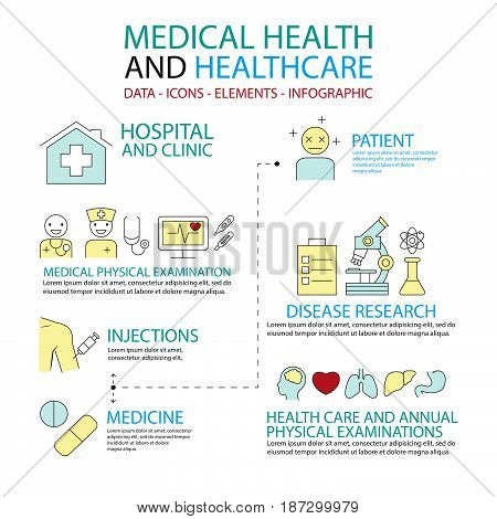 Set of Flat line icon & infographic design concept Health and medical care element