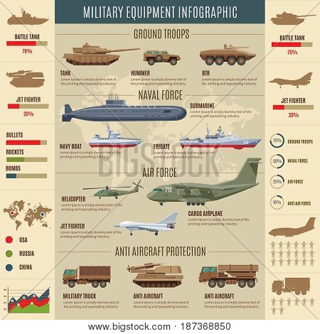 Military transport infographic concept with different types of battle machines and combat vehicles vector illustration