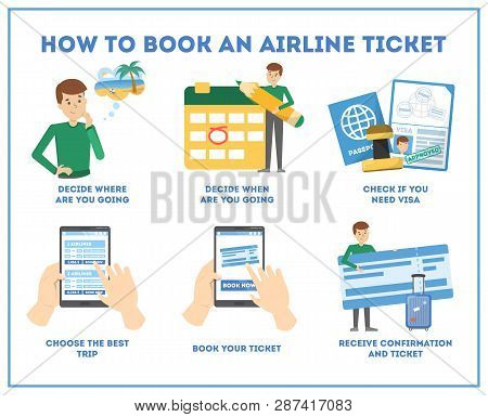 How To Buy An Airplane Ticket Quide