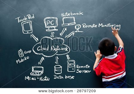 boy drawing cloud network on the wall