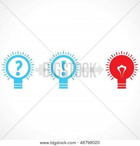 Addition of confusion and thinking create new idea