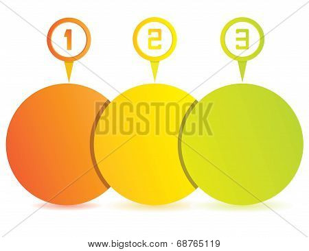 three process diagram
