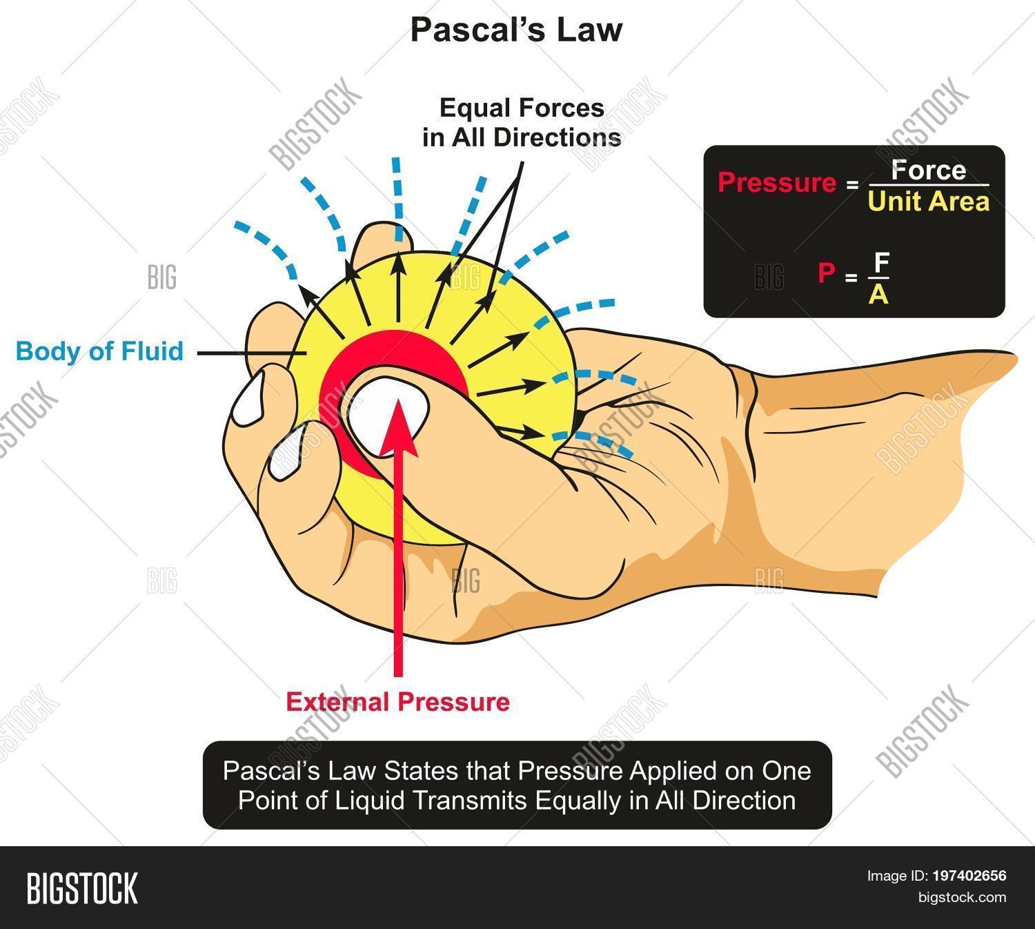 Penis graph formula. тройная точка воды фото. Air pressure formula. Ethanol boiling point. внешние модуль для калибратор.
