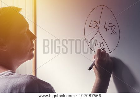 Businesswoman drawing pie chart on office whiteboard during business results analysis and presentation selective focus