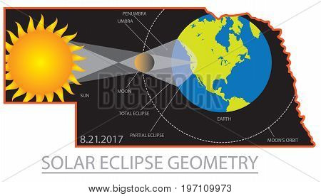 2017 Solar Eclipse Geometry Totality across Nebraska State cities map color vector illustration