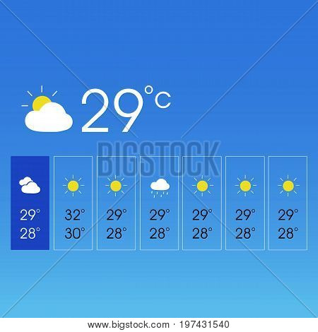 Weather forecast widget mobile application program layout template vector illustration