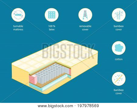 Orthopedic Mattress for Comfortable Rest in Cut of a Basic Texture for Home. Vector illustration