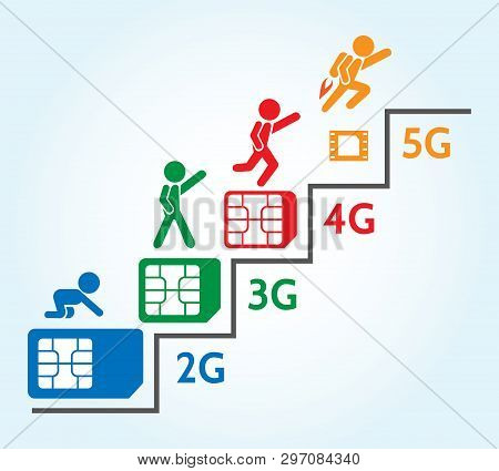 Sim Card Generations. Cellular Mobile Technology Speed Generations From Slow 2g Toddler Up To Fast 5