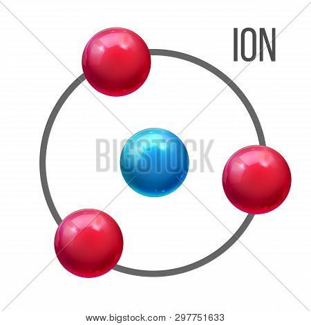 Ion Atom, Molecule Education Poster Template. Positive, Negative Electrical Charge Ion. Electron, Pr