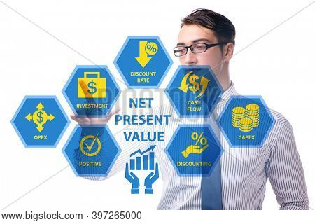 Concept of NPV - Net Present Value