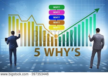 Five whys concept with businessman pressing virtual button