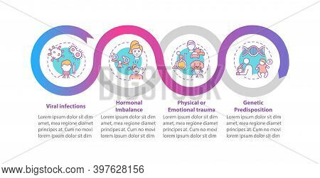 Me Causes Vector Infographic Template. Viral Infections, Genetics Presentation Design Elements. Data