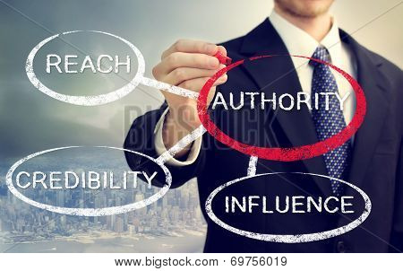 Authority And Its Sources