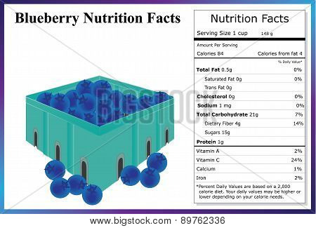 Blueberry Nutrition Facts