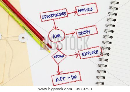 Produktionsplan