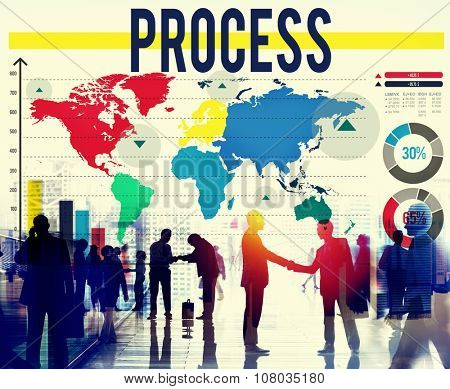 Process Method Analysis Operation Steps System Concept