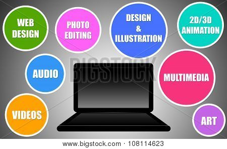 Design Concept for Art, Design and Multimedia Programming