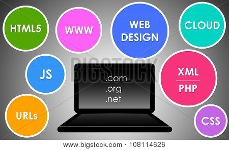 Design Concept for Web Design and Programming