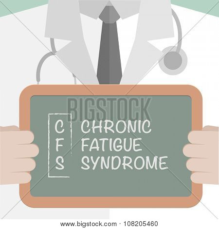 minimalistic illustration of a doctor holding a blackboard with CFS Term explanation, eps10 vector