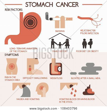 Stomach cancer vector eps 10