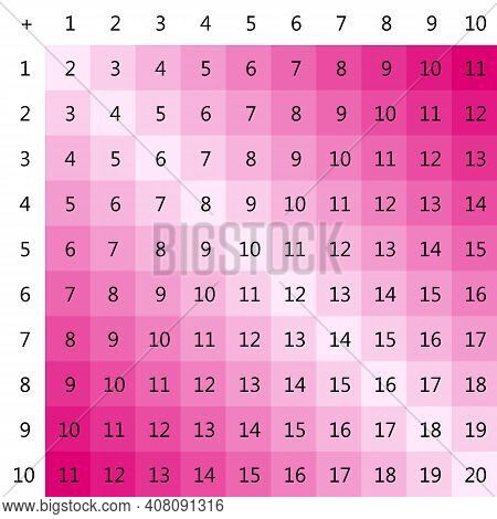 Addition Tables. Vector & Photo (Free Trial) | Bigstock