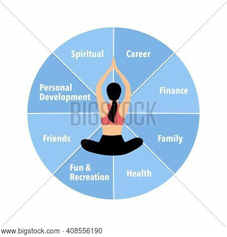 Woman Sitting In Yoga Lotus Pose. Meditation In The Center Of The Wheel Of Life. Coaching Tool In Co