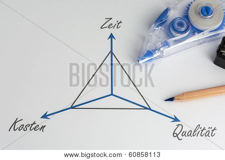 Project triangle