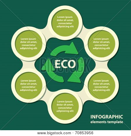 Ecological concept