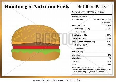 Hamburger Nutrition Facts
