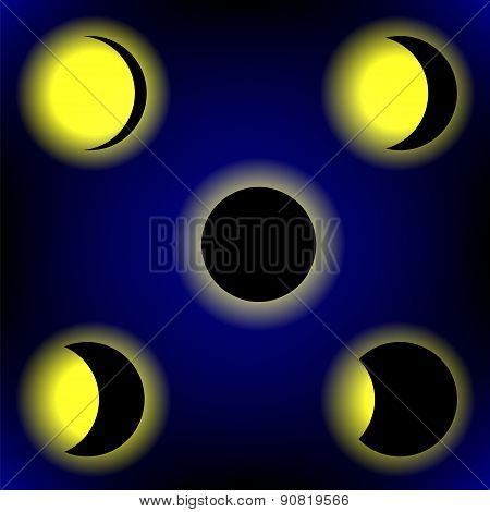 Solar Eclipse Phases