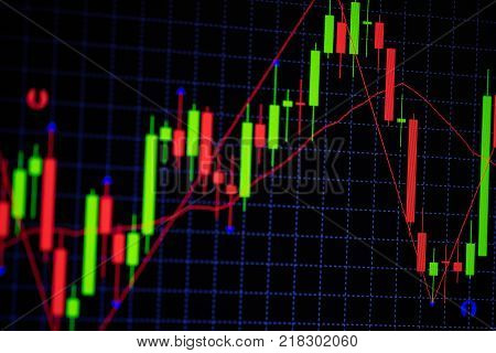 Candle Stick Graph Chart With Indicator Showing Bullish Point Or Bearish Point, Up Trend Or Down Tre