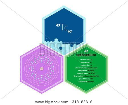Detailed Infographics Of The Element Of Technetium.