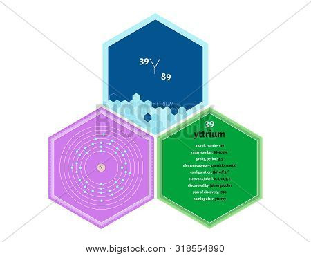Detailed Infographics Of The Element Of Yttrium