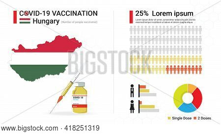 Covid-19 Vaccine Infographic. Coronavirus Vaccination In Hungary. Design By Map Of Hungary, Vaccine 