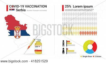 Covid-19 Vaccine Infographic. Coronavirus Vaccination In Serbia. Design By Map Of Serbia, Vaccine Bo