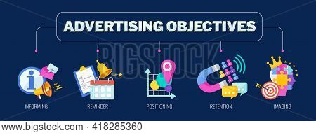 Advertising Objectives Banner With Set Of Icons. Marketing Strategy.