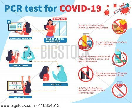 Recommendations For Pcr Test Preparation Vector Infographic Medical Poster. Covid-19 Nasal And Throa