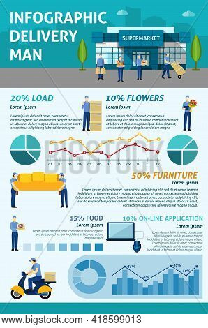Online Store 24 Hours Customer Service And Home Delivery Options Infographic Flyer Layout Design Abs