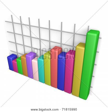 Rising bar chart