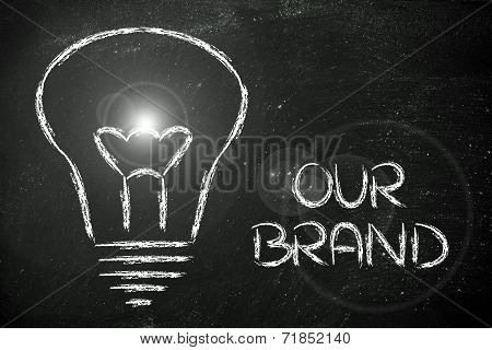 Building A Brand, Company Mission And Business Values