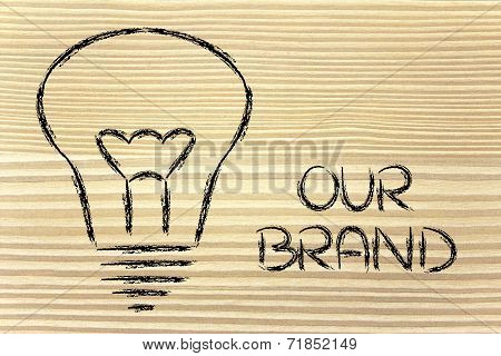 Building A Brand, Company Mission And Business Values