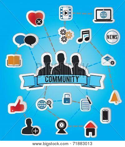 Concept Of Community