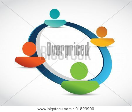 Overpriced Service Sign Concept Illustration