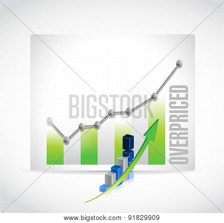 Overpriced Business Grid Graph Sign Concept